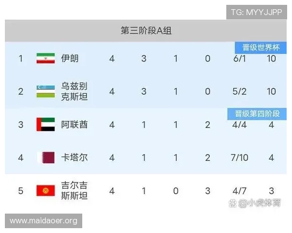 2026年世界杯埃及对伊朗比赛比分预测及赛程安排解读 2026年世界杯埃及对伊朗比赛比分预测及赛程安排解读