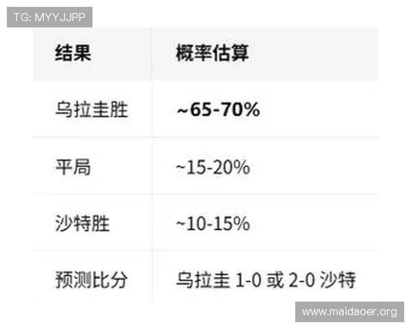 世界杯沙特对阵乌拉圭小组赛比赛规则详解及赛程安排分析 世界杯沙特对阵乌拉圭小组赛比赛规则详解及赛程安排分析