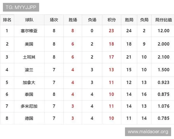 世界杯西班牙沙特小组排名最新情况:晋级概率与出线策略详解 世界杯西班牙沙特小组排名最新情况:晋级概率与出线策略详解